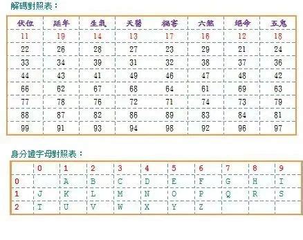 屬馬車牌號碼|十二生肖車牌號碼吉凶對照表